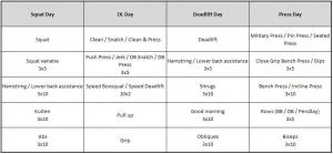 schema
